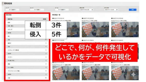 アジラ導入事例