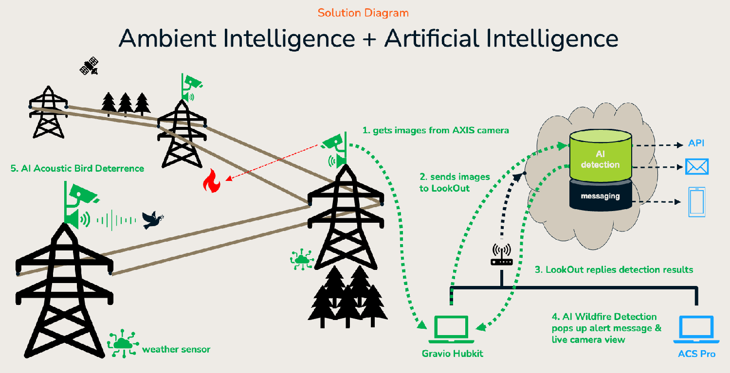 森林火災早期発見AIシステム＿イメージ