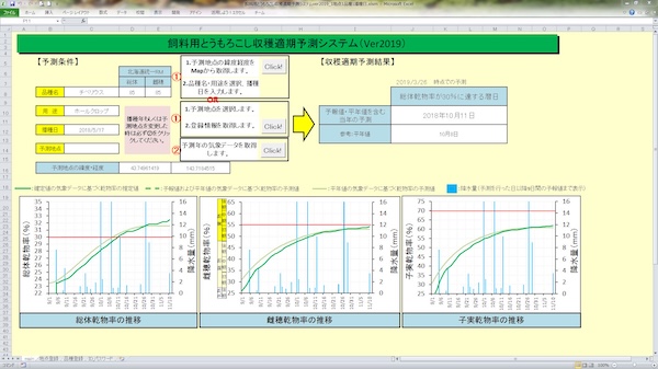 空撮画像のAI解析技術を活用したスイートコーン収穫適期予測技術イメージ