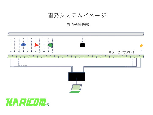 ハリコムの検査機器イメージ