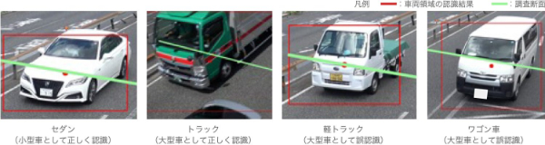 交通量調査AI事例1