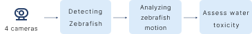 ゼブラフィッシュ行動を用いたAI水質汚染検知システム_イメージ